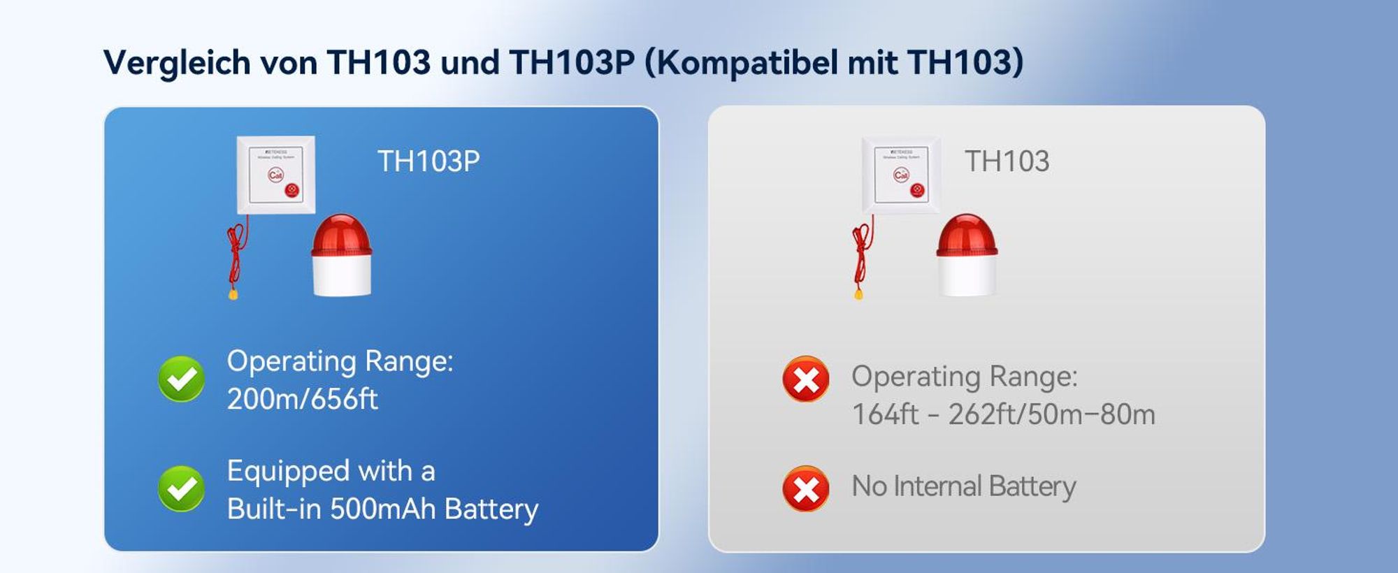 Retekess TH103P Alarm System,Notrufsystem, 110 dB Lärm,Anrufsystem mit Zugseil,IP54 Wasserdicht, 200 m Reichweite, Geeignet für Senioren, Patienten