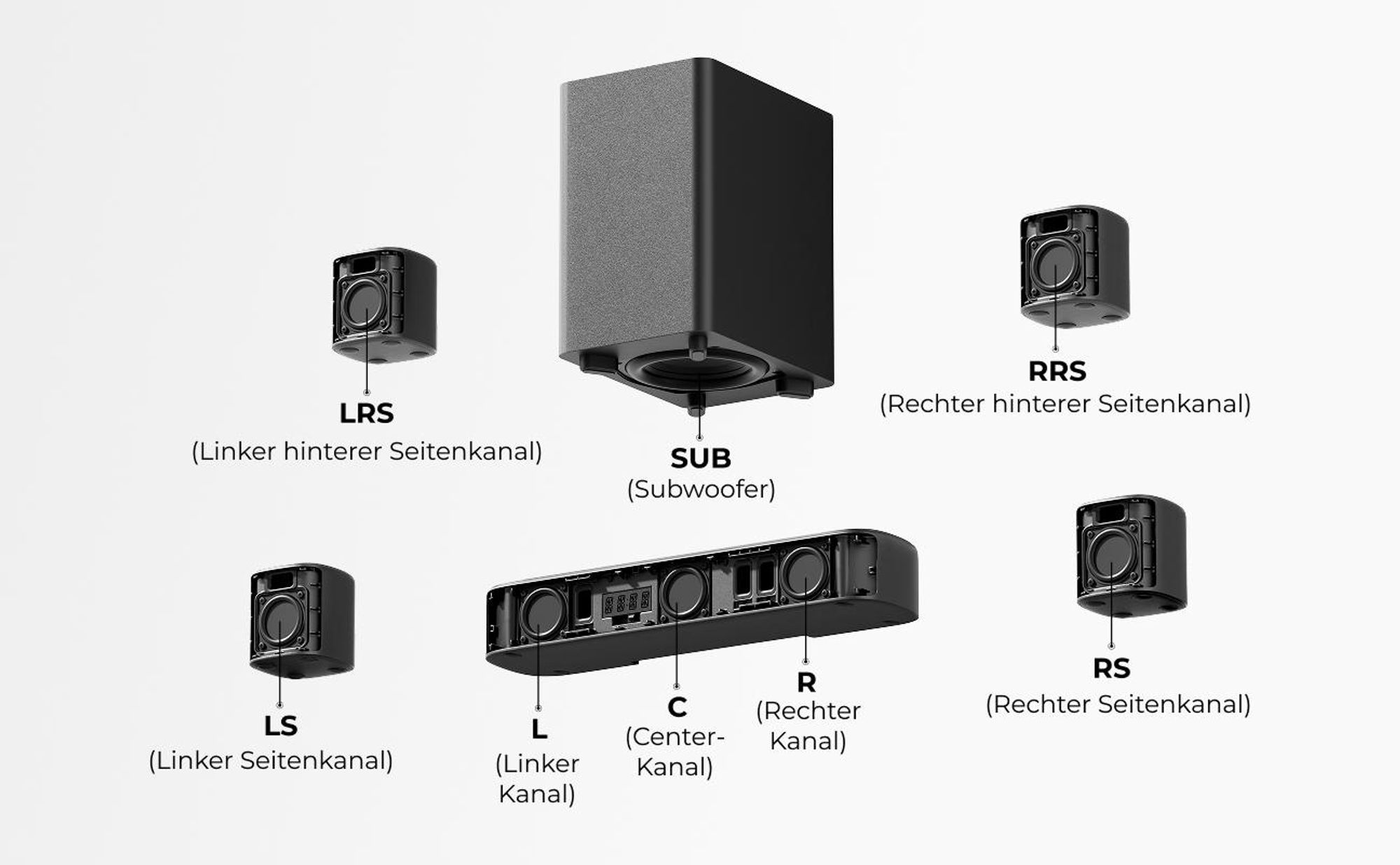 ULTIMEA 7.1ch Soundbar mit Subwoofer für TV, Surround Sound System für Heimkino, 4 Surround Lautsprechern, HDMI ARC, App Steuerung, Aura S4T