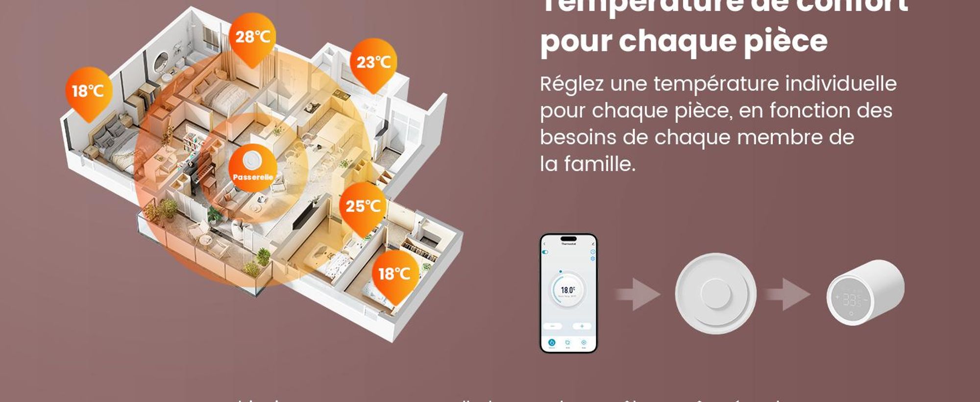 Thermostat de radiateur EMKE Intelligent avec passerelle intelligente – Boîtier ABS blanc Télécommande Détection d'ouverture de fenêtre et sécurité enfants
