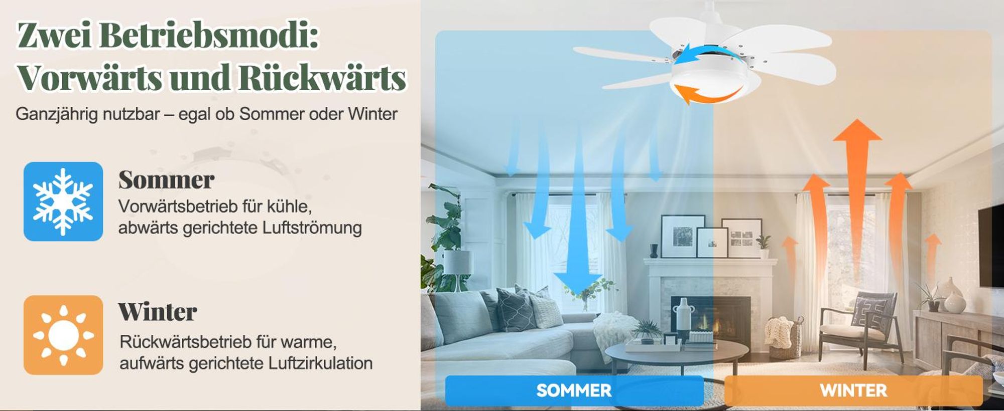 ZMH ventilateur de plafond blanc avec éclairage et télécommande silencieux 6 pales Ø75 cm minuterie pour salon chambre cuisine salle à manger