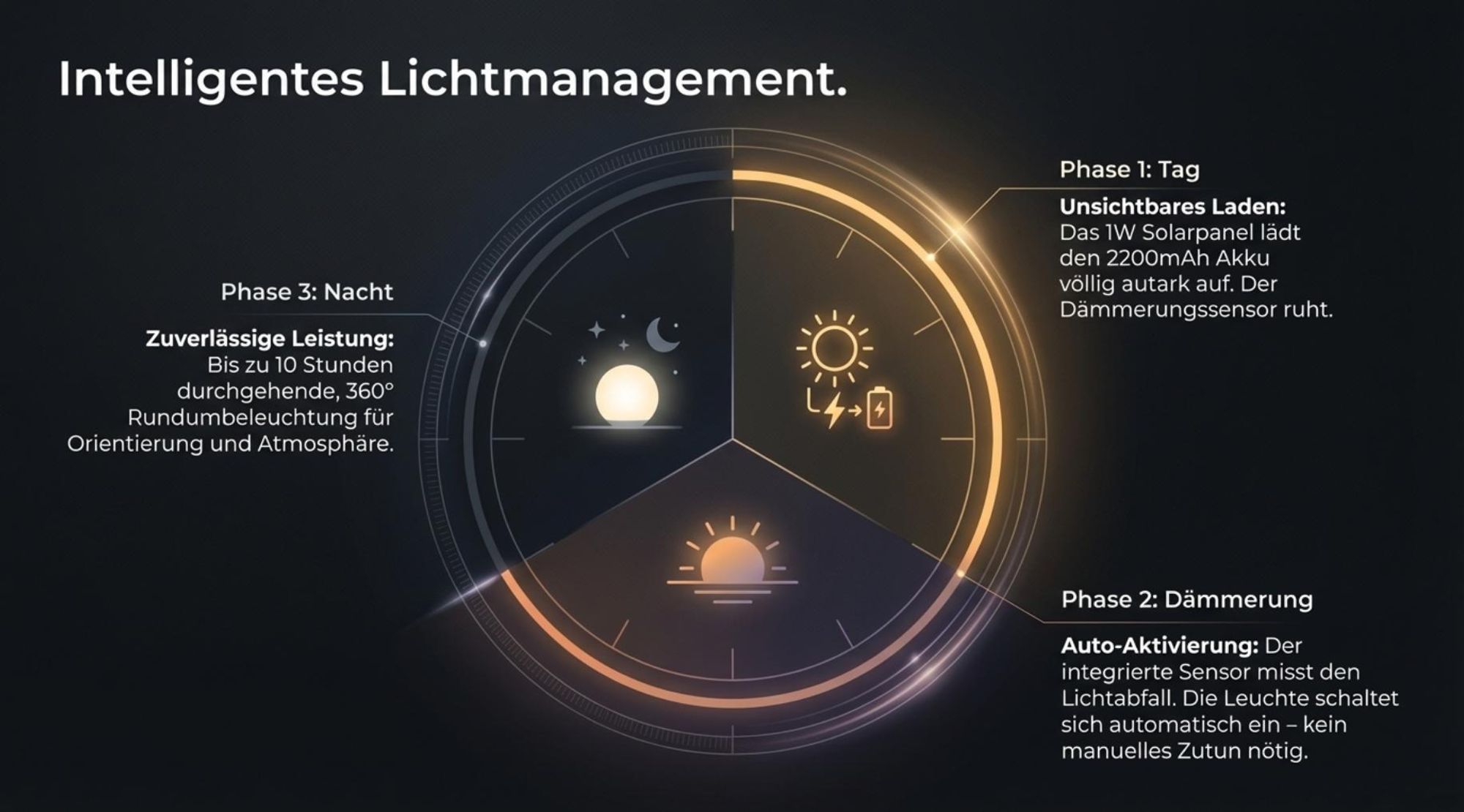MasterLED LED Solar Kugelleuchte Außenleuchte IP65 RGB+Kaltweiß 30cm mit Fernbedienung & USB Gartenbeleuchtung Solarlampe