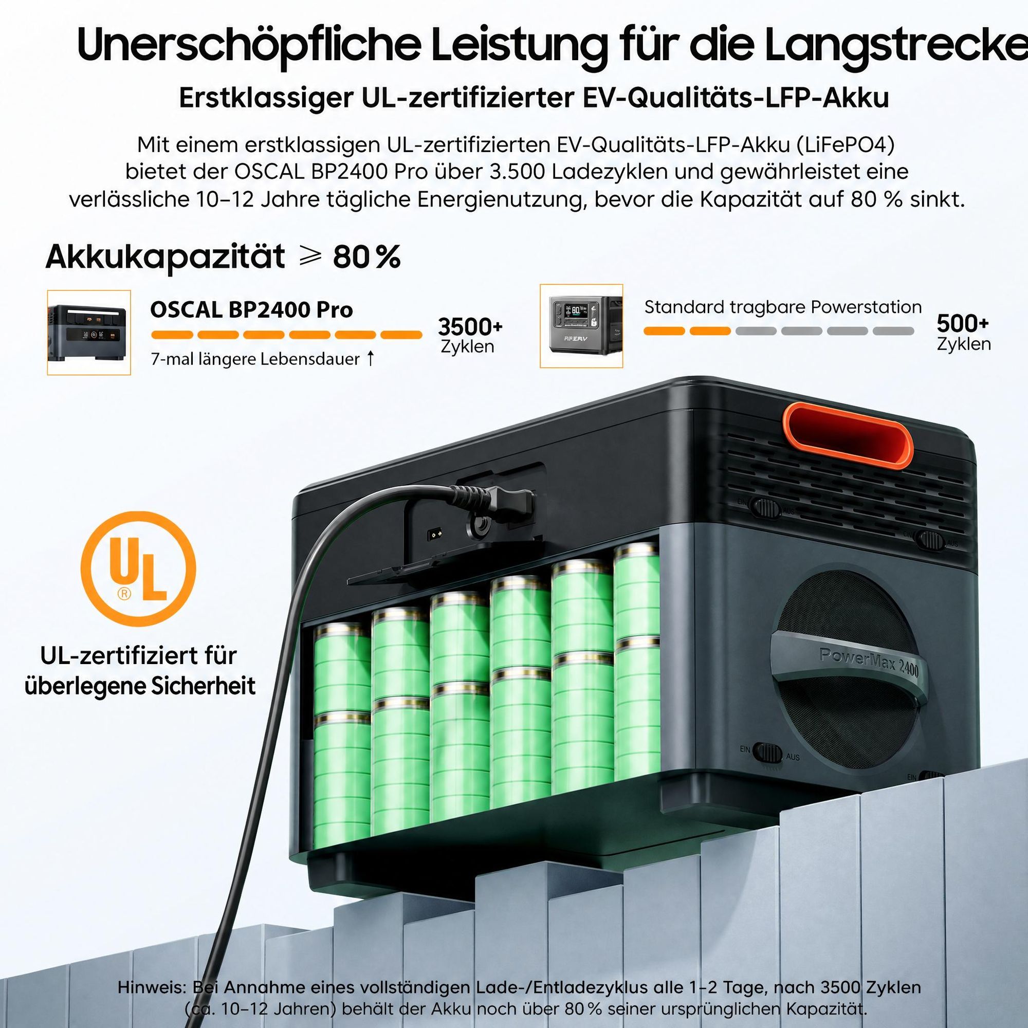 OSCAL BP2400Pro Erweiterungsakku 2016Wh LiFePO4, Zusatzakku für PowerMax 2400Pro