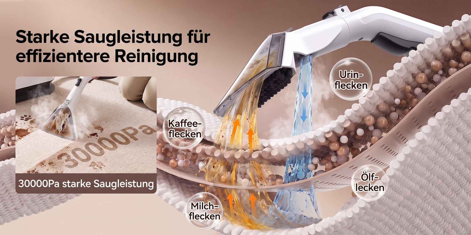 Lubluelu V11 Polsterreiniger Waschsauger Teppichreiniger 30KPa Dampffunktion 4 Modi 1900W mit 1,9L+1,1L Doppeltank für Sofa Auto Matratze Touchdisplay