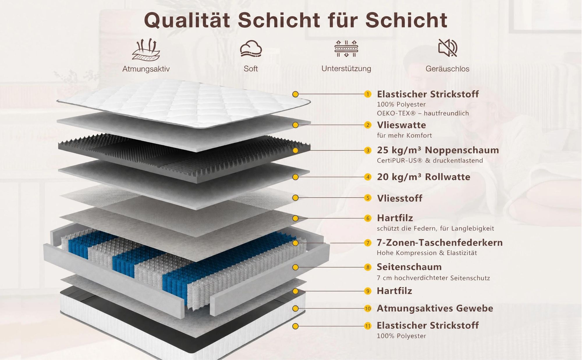 CHITA Taschenfederkernmatratze 120x200 cm, 20 cm hoch, H3, 7-Zonen, ergonomisch, atmungsaktiv, , 30 Nächte Probeschlaf