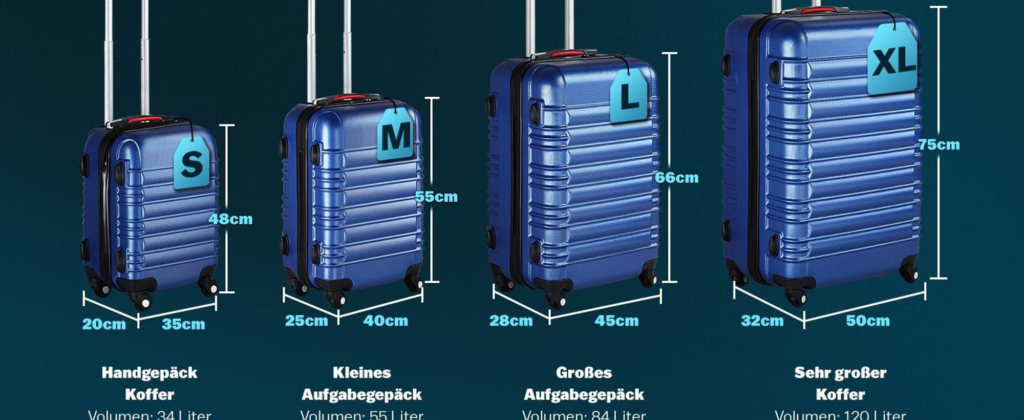 MONZANA® Kofferset 4tlg Hartschalen Koffer S-M-L-XL Gel-Griffe 4 Rollen ABS Hardcase Schloss Füße Trolley Rollkoffer Reisekoffer Set Navy