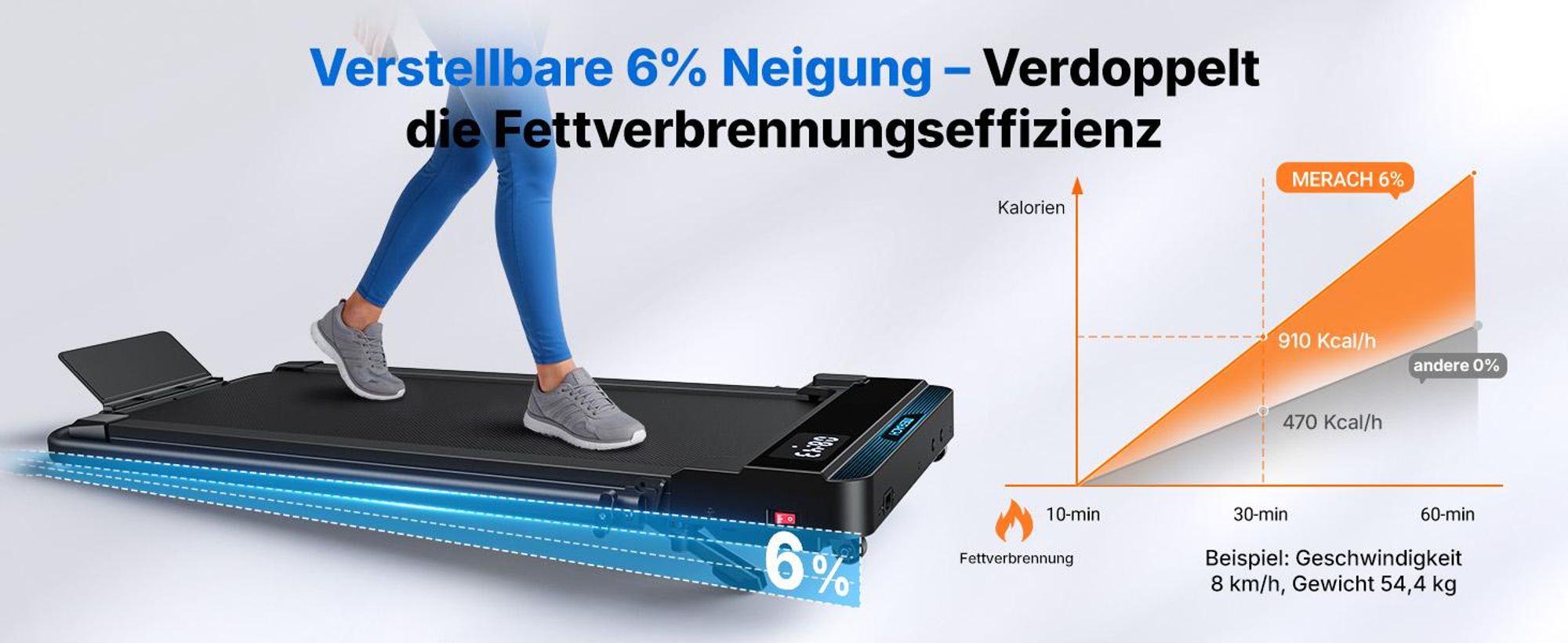 Merach 2-in-1 Laufband mit 6 % Steigung, 1–12 km/h, 3,0 PS, App, Fernbedienung, bis 136 kg, LED-Display Walking Pad