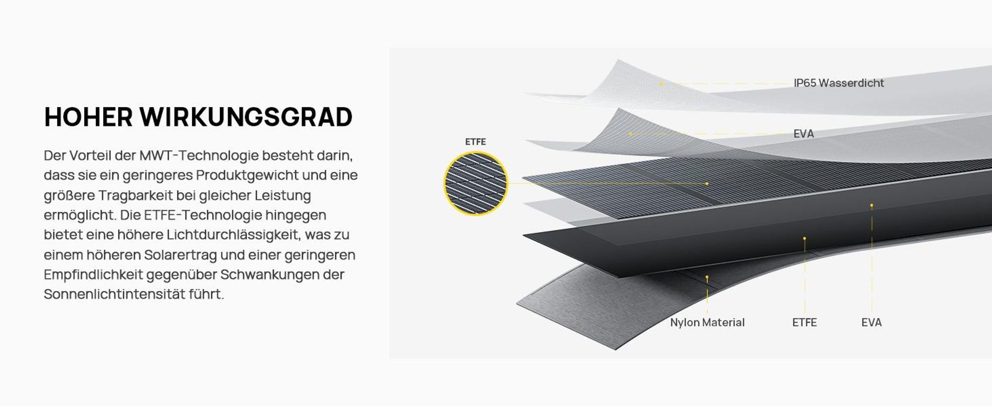 AFERIY 400W Tragbares Solarpanel | Faltbar & hocheffizient | für Powerstations