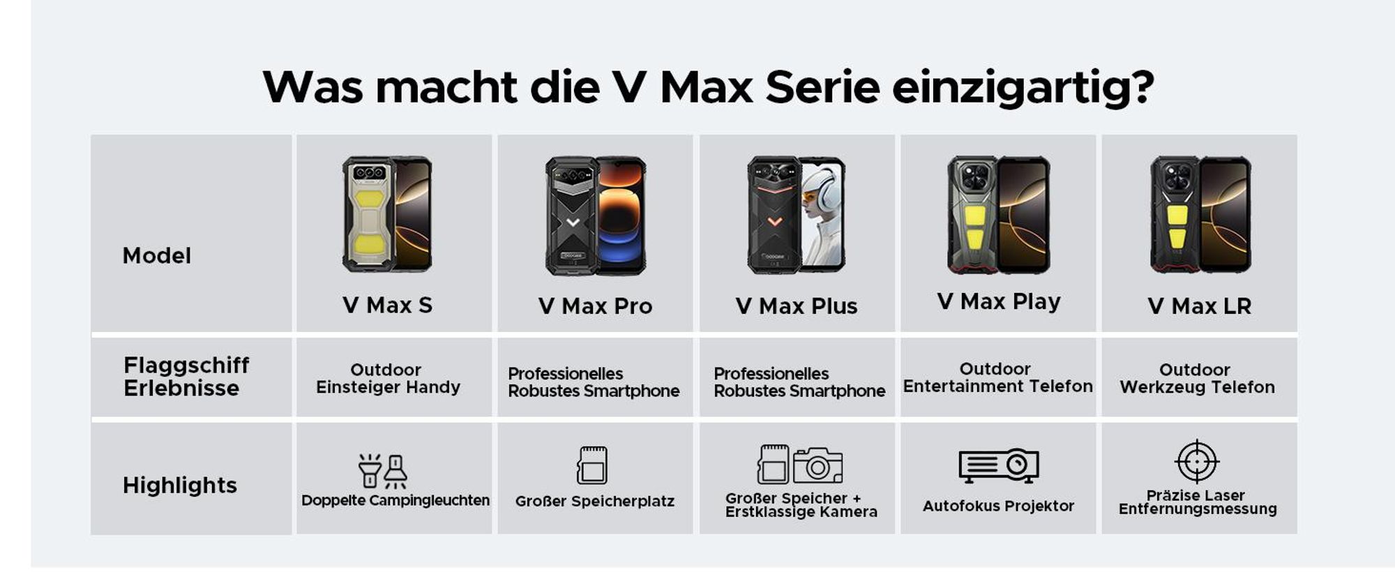 DOOGEE V Max LR Outdoor Smartphone Handy, 5G, IP68/IP69K, 6,78" 120Hz, 20500mAh, 36+512GB, 200MP,NFC, Fingerabdruck, ohne Vertrag