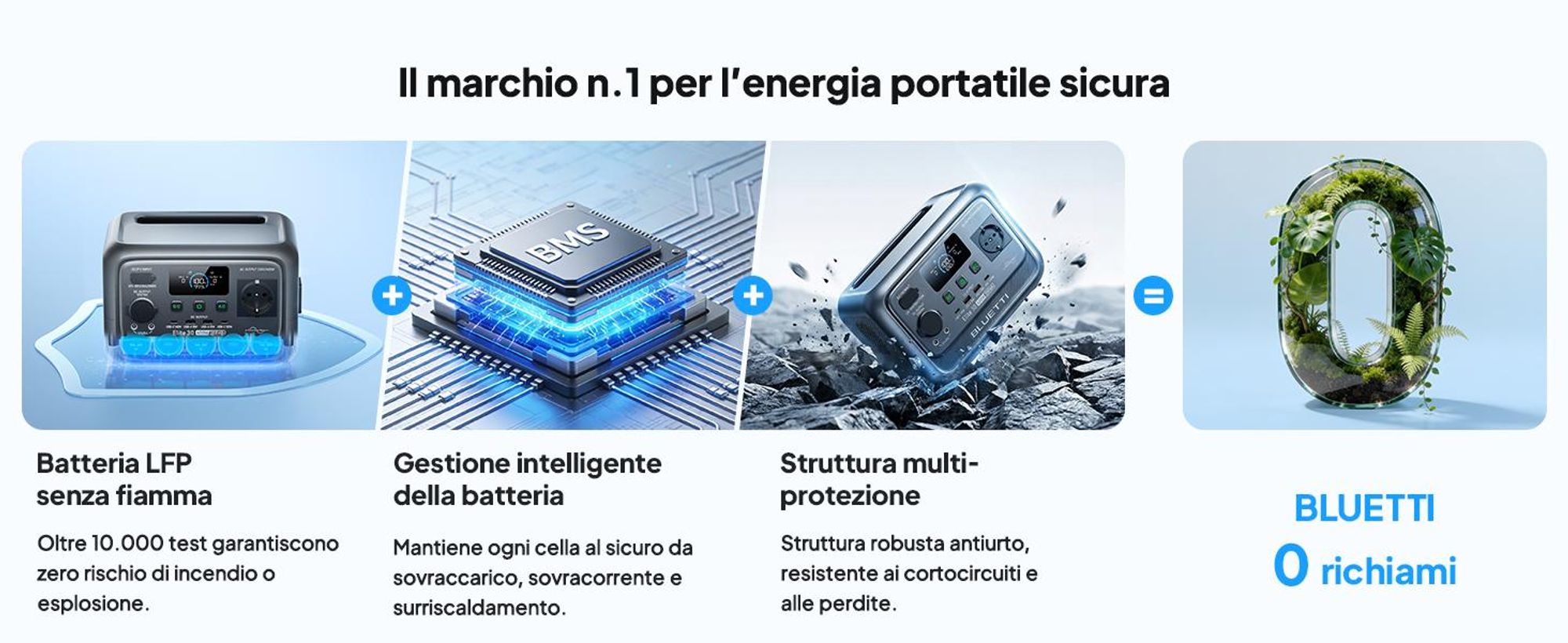 BLUETTI Elite 30 V2 + pannello solare 100W Accumulo solare 600W / 288Wh Centrale elettrica portatile Generatore solare Batteria per viaggi / camper / casa / viaggi in auto