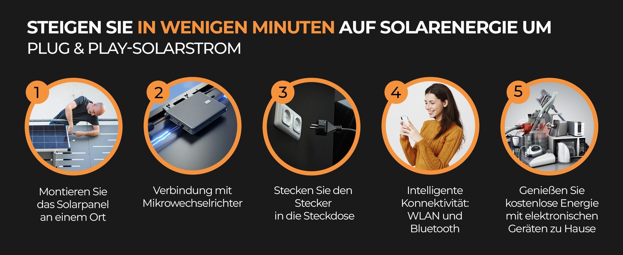 sunniva Balkonkraftwerk Installationsschritte