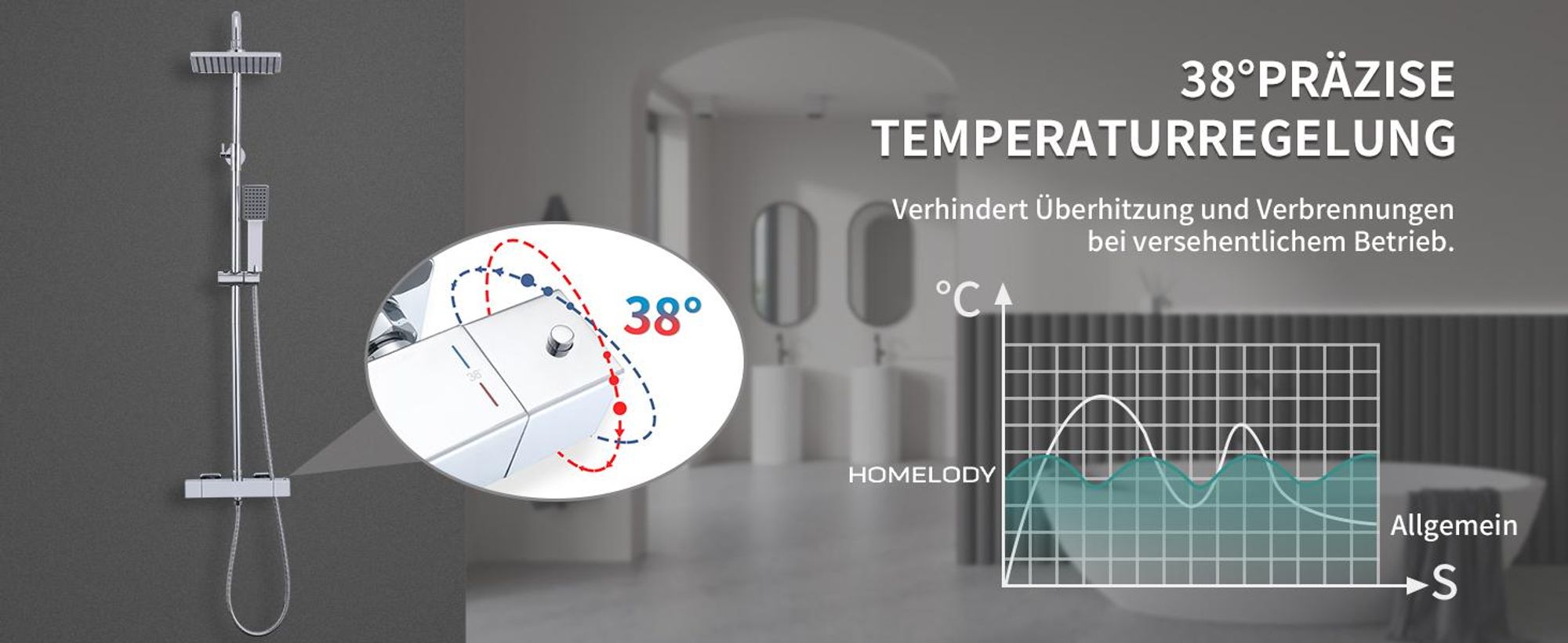 Duschsystem mit Thermostat HOMELIVE Duscharmatur Chrom Duschset Regendusche Rainshower Dusche inkl. Verstellbar Handbrause Regenbrause Duschstange