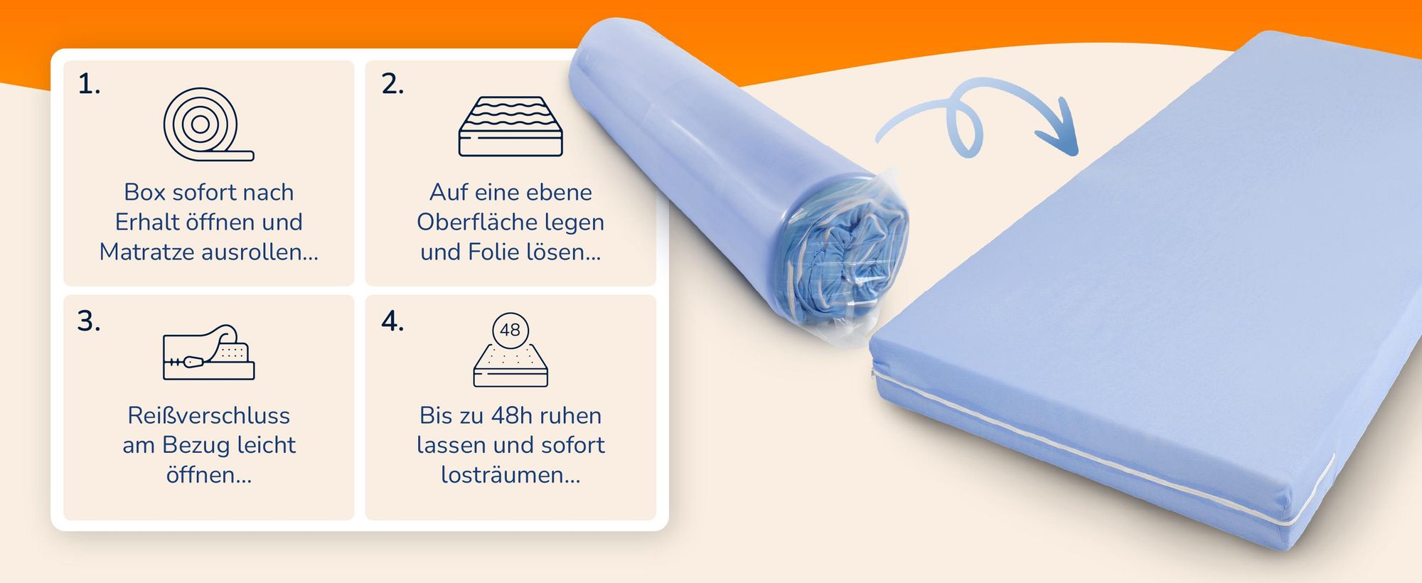 Banner mit Anleitung in vier Schritten zum Auspacken und Ausrollen der Rollmatratze