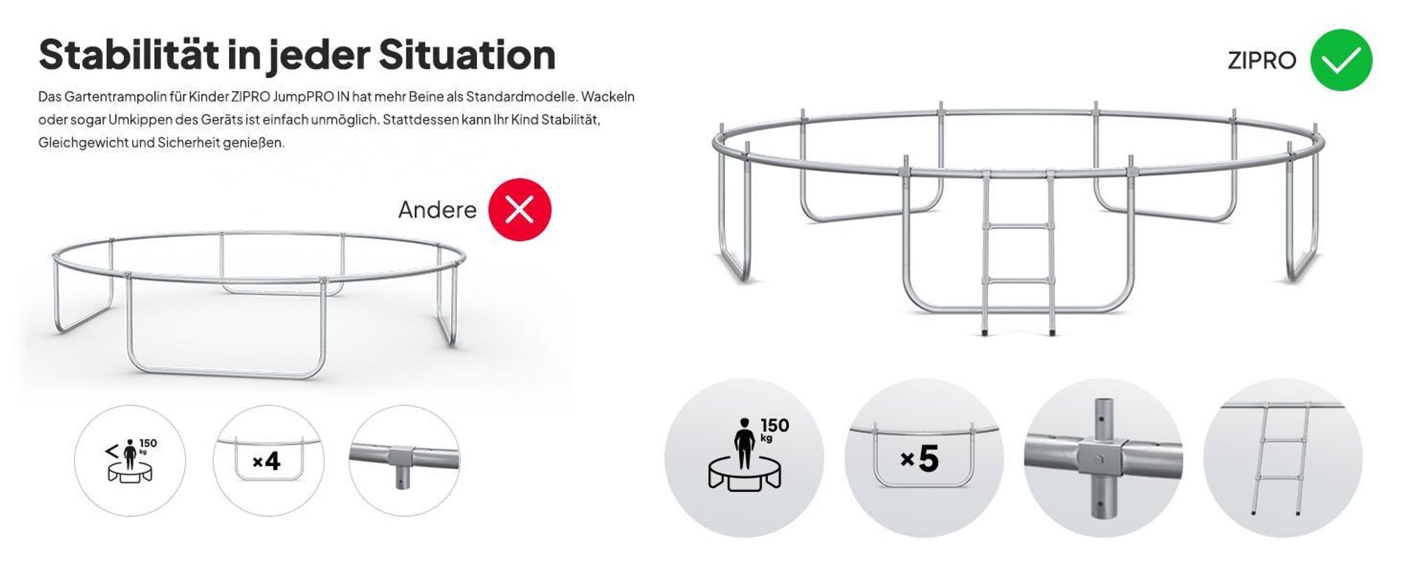 ZIPRO Trampolin Jump Pro IN | 12FT Ø 374 cm | Gartentrampolin Kindertrampolin Komplett-Set inkl. Innennetz, Leiter & Randabdeckung, Outdoor, Grün