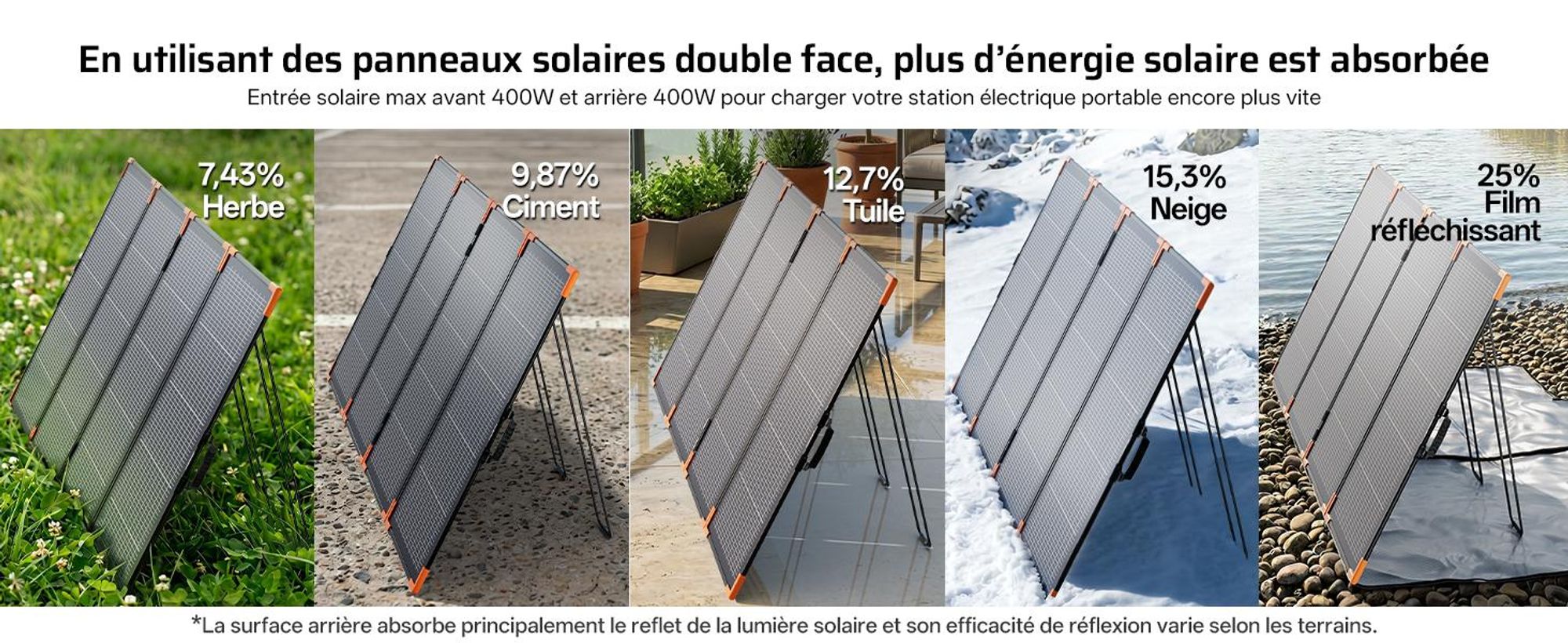 AFERIY Pannello Solare Pieghevole 400W Bifacciale IP67 per Power Station