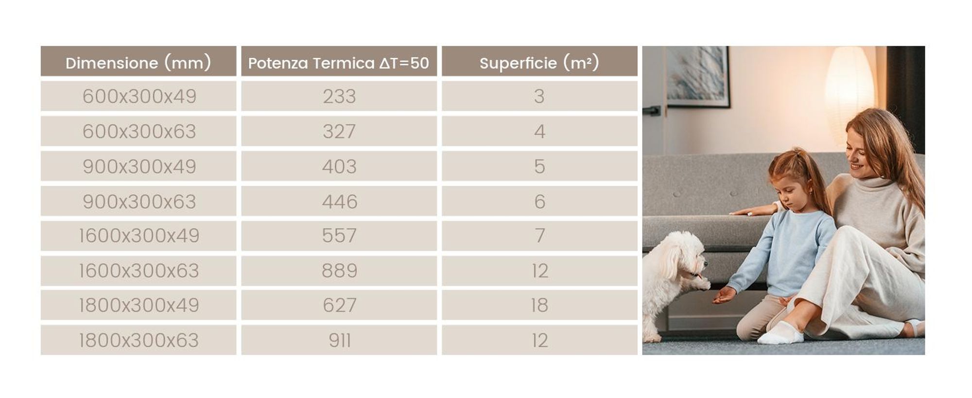 Radiatore EMKE Radiatore dal design piatto Radiatore a pannello Radiatore verticale monostrato Attacco centrale 160x30cm 501W Nero senza elemento riscaldante