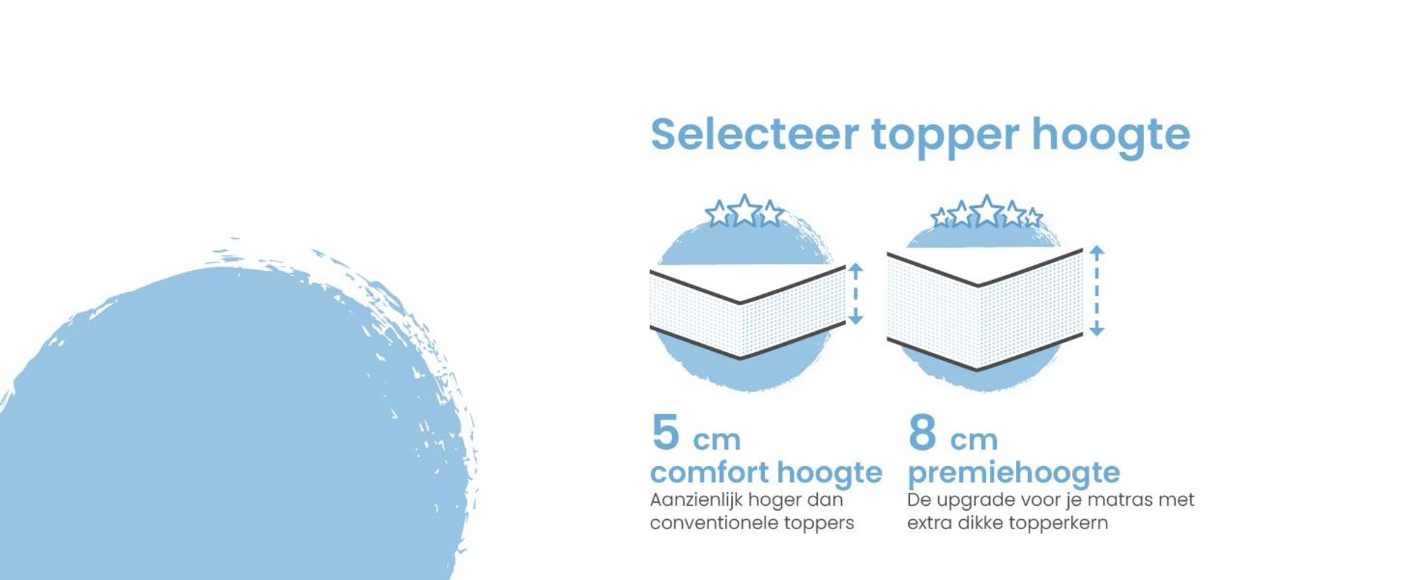 ELONEO Gel Topper, 80x190 cm, matrasbeschermer gemaakt van 5 cm dik gel-traagschuim, met een ademende 3D-netstof hoes. Comfortabele matrasbeschermer voor het bed