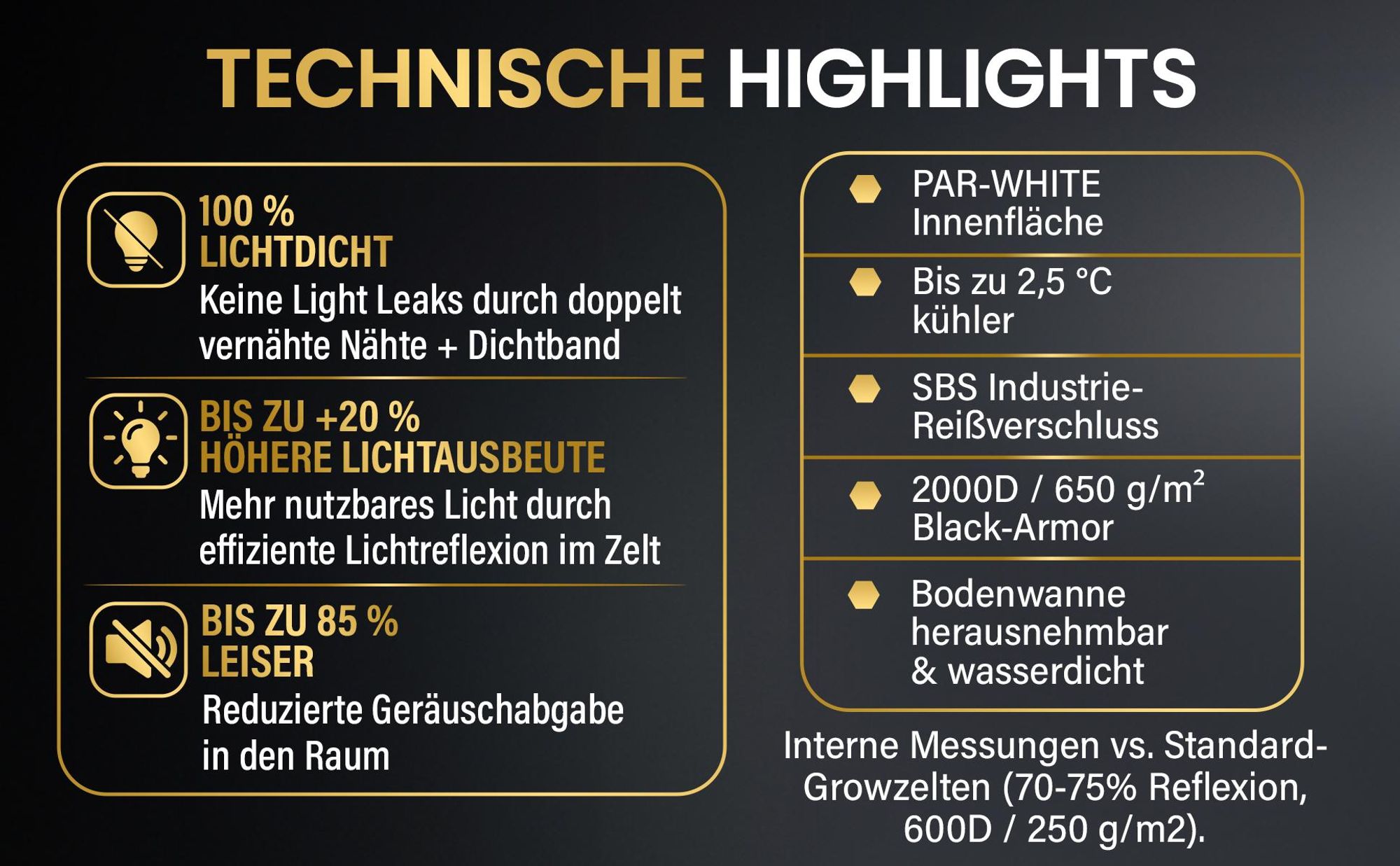 EDELWEISS PRO: lichtdicht, leise, PAR-WHITE und wasserdichte Bodenwanne.