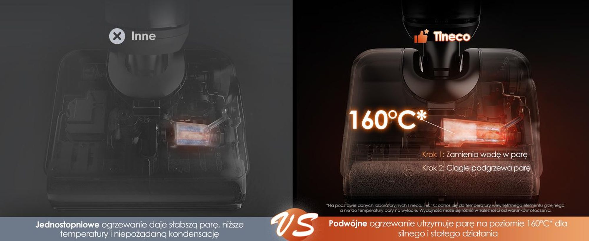 Tineco FLOOR ONE S7 Stretch Steam Bezprzewodowy Odkurzacze na sucho i mokro, 160℃ HyperSteam, Przeciwdziałający Splątaniu, FlashDry, Do 80 min pracy