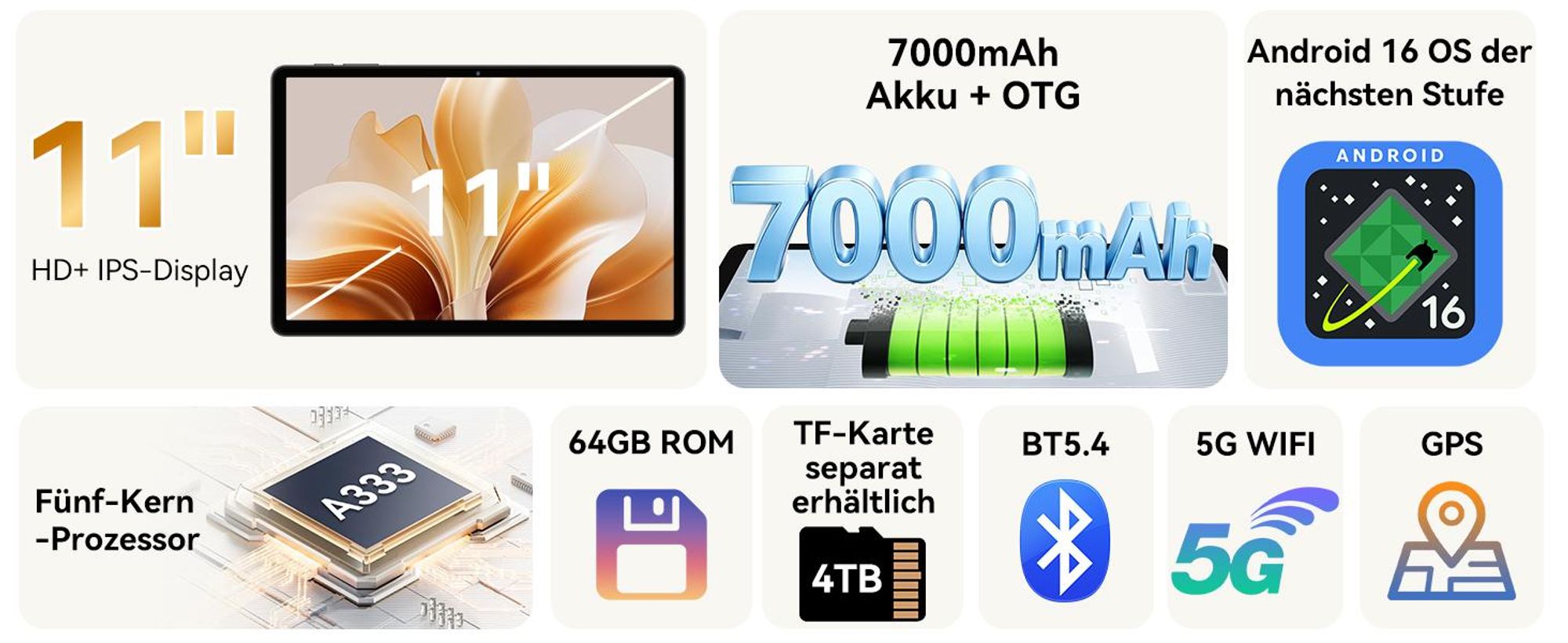 T30 Android16 11 Zoll Tablet, IPS, 4GB+64GB (bis 4TB erweiterbar), 7000mAh, Gemini AI, 5G Hz WIFI, Bluetooth 5.4, GPS, Kinder-/Lese-/Videomodus