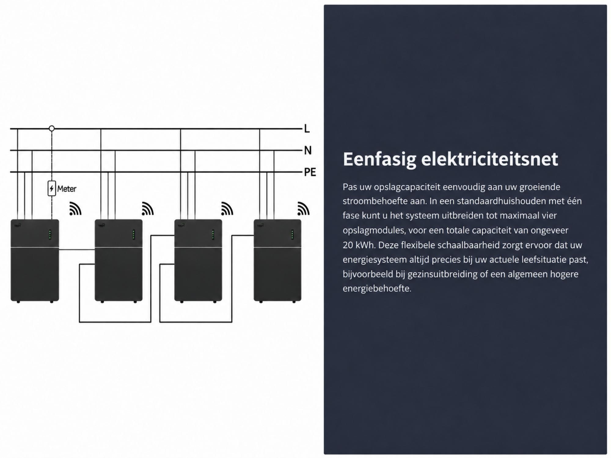 TSUN MAU 5000 5 kWh Balkonkraftwerk Speicher (tot 30 kWh uitbreidbaar), 2500 W PV-ingang, Plug & Play