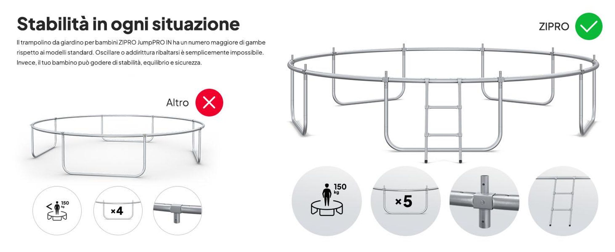 ZIPRO Trampolino Jump Pro Out | 12FT Ø 374 cm | Trampolino da giardino Trampolino per bambini Set completo incl. rete esterna, scaletta e copertura perimetrale, per esterni, verde