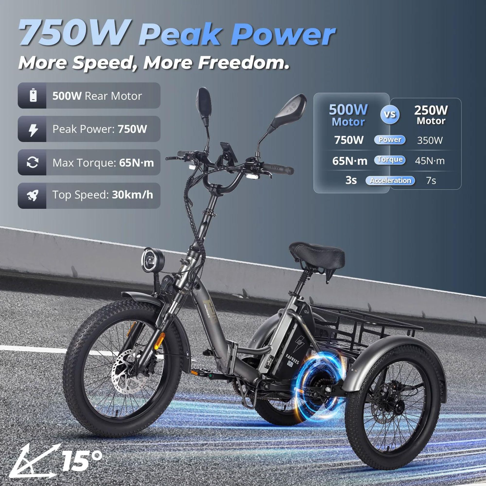 FAFREES F20 Mate trójkołowy E-bike - Bateria 48V21AH 20-Calowe Opony Hamulcami Hydraulicznymi - Szaro-niebieski