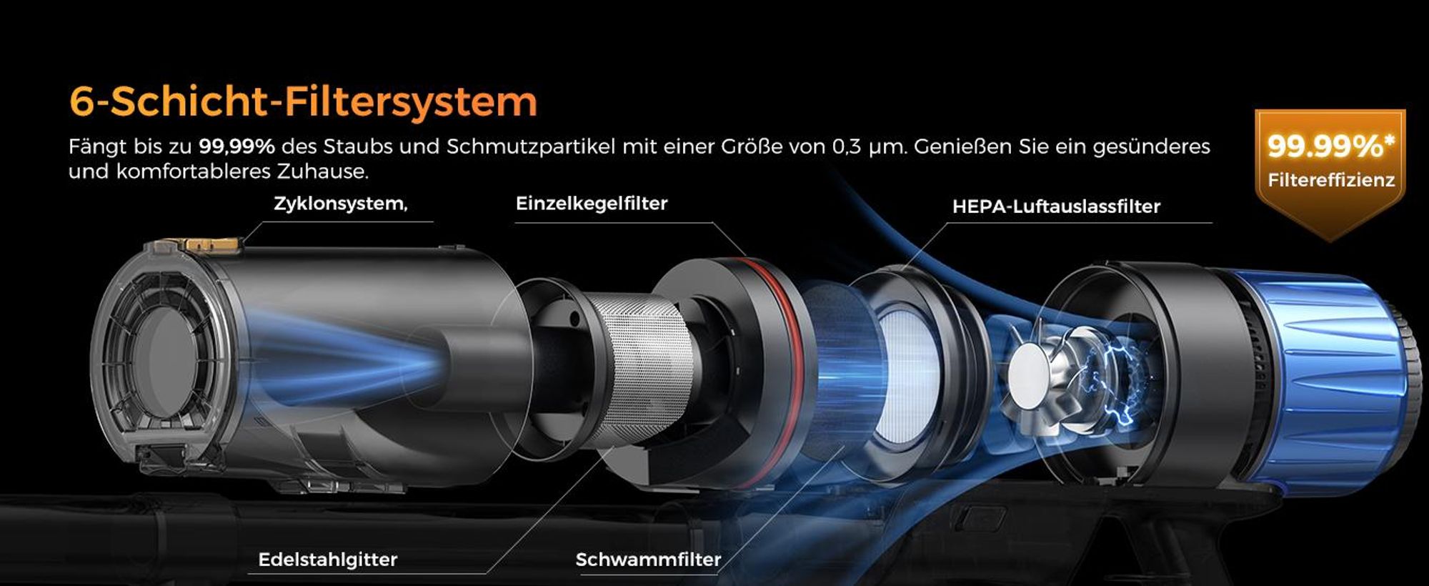 PROSCENIC Handstaubsauger, leistungsstarker Staubsauger mit 60 kPa, 580W, 70 Min, Grüne LED-Scheinwerfer, 1,5L Staubbehälter, Leichtes Rauschen