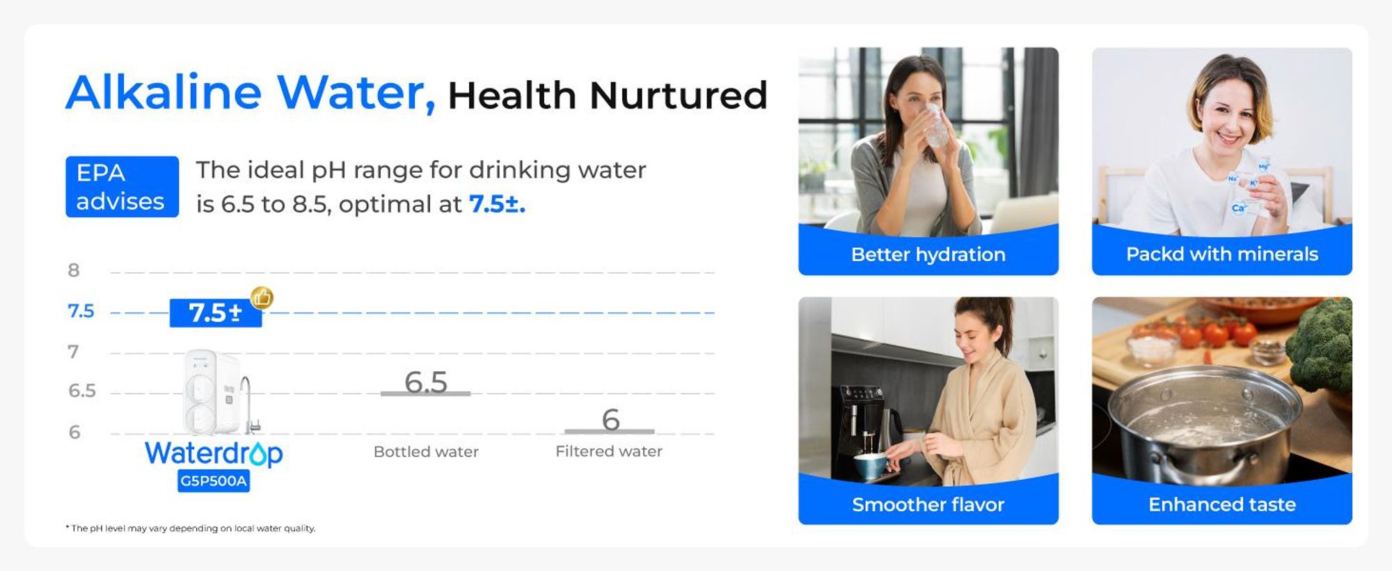 Waterdrop G5P500A Alkalischer Mineral-pH+ Umkehrosmose-Wasserfilter,8-Stufiges 500G RO Wasserfiltersystem, 2:1 Reinheit Zum Abfluss, Reduziert TDS
