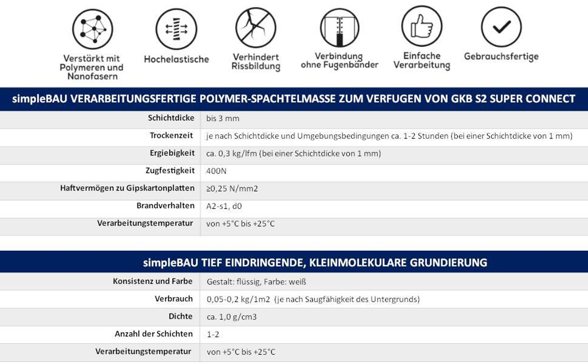 SimpleBau Flüssigfolie Dichtfolie F1 Ultraflex 10 KG, Gebrauchsfertig Dichtmasse Wasserdicht + 1L Tiefengrund gebrauchsfertig , Dichte Einkomponentige