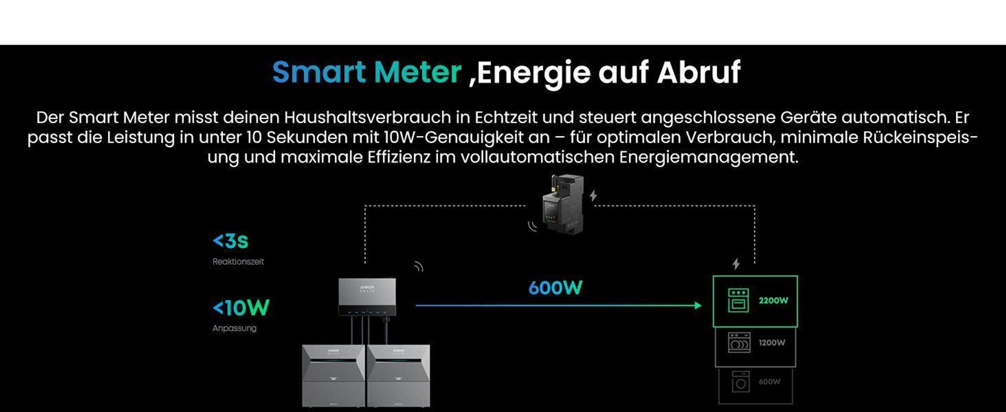 Powerness Balkonkraftwerk Speicher mit Anker Multisystem SOLIX Solarbank Power Dock und Solarbank 3 E2700 Pro, Smart Meter,1x BP2700 Erweiterungsakku