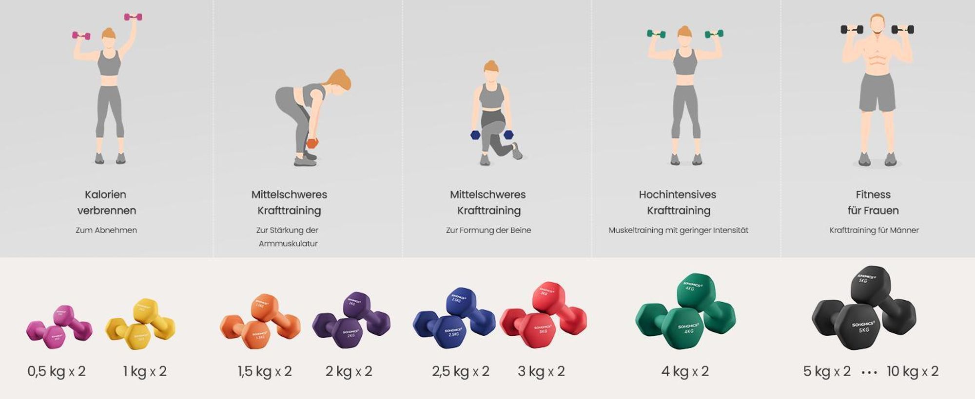 SONGMICS Hanteln, 2er Set, 2 x 6 kg, Hantelset, Kurzhanteln, Hexagon, Neopren-Beschichtung, Krafttraining, Workout, Fitnesstraining, für Zuhause