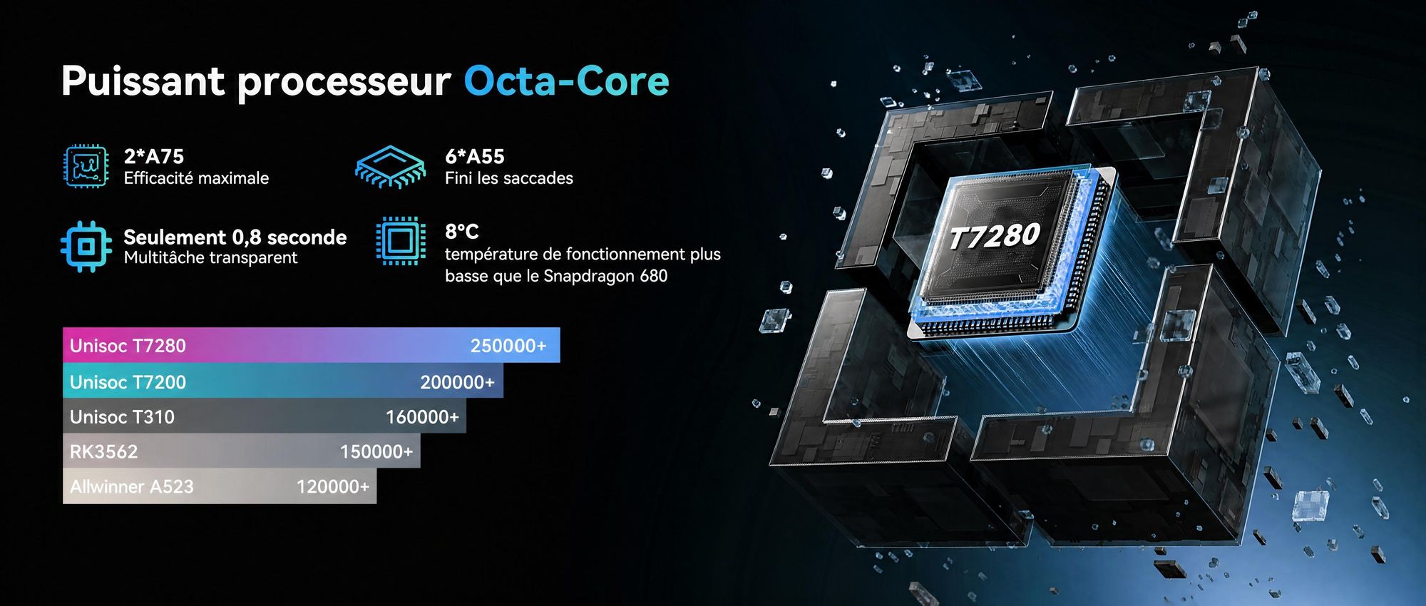 Tablette Android 16 T60, écran de 12,2 pouces avec résolution 2,5K, 48 Go de RAM + 256 Go de stockage interne (extensible jusqu'à 2 To via carte TF), processeur Octa-Core, batterie de 10 000 mAh et intelligence artificielle Gemini