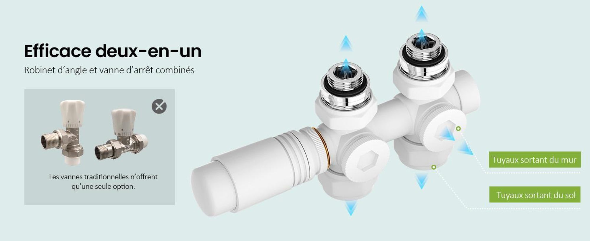 S'AFIELINA Set de raccordement de radiateur Multiblock Radiateur 15mm/16mm, blanc, laiton,G 1/2" filetage,Pour montage en angle et forme de passage
