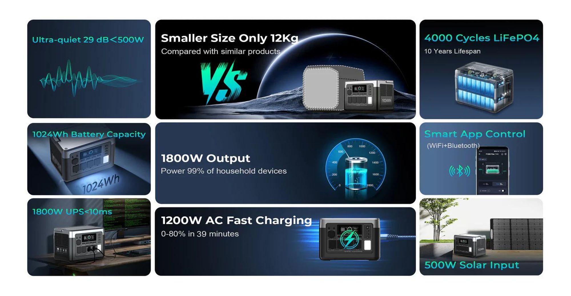 OUKITEL P1000E Plus 1800W Tragbare Powerstation 1024Wh , LiFePO4, Schnellladefunktion