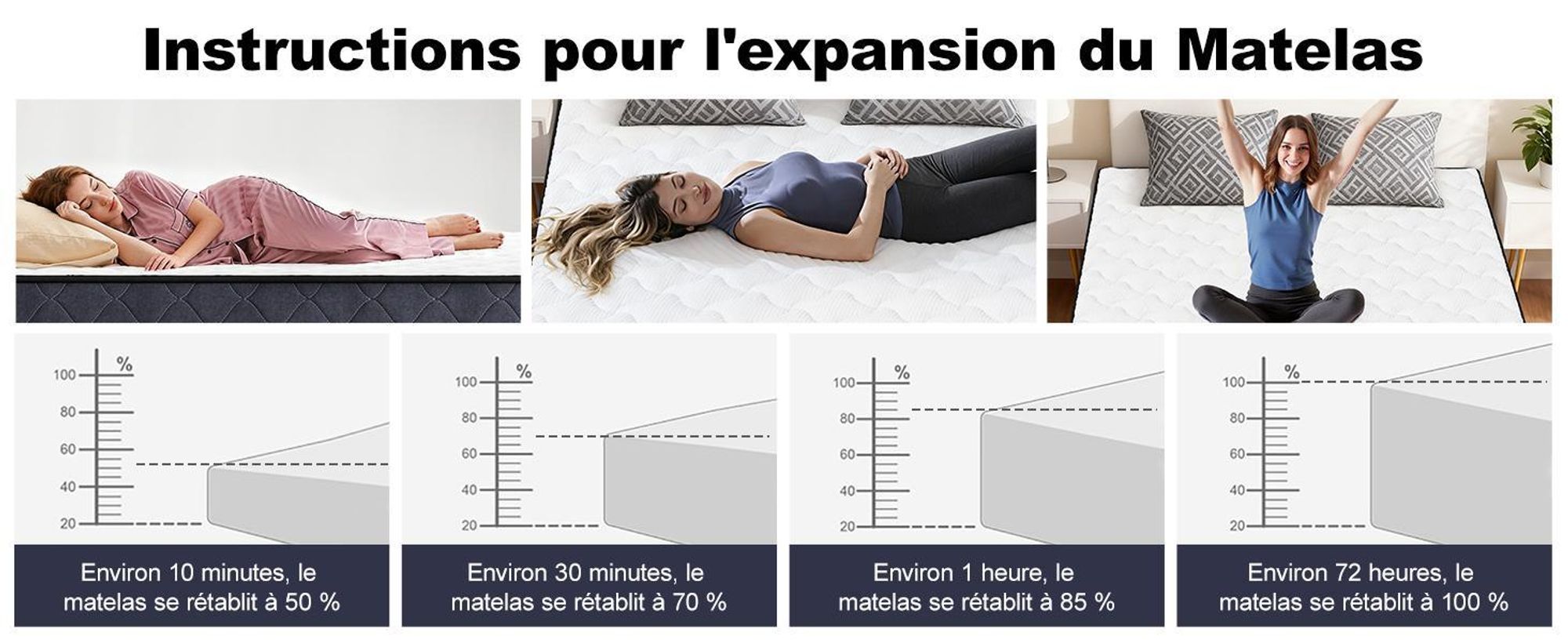 DEWINNER Matelas 160 x 200 | Epaisseur 22CM | Haute Densité | Fermeté Moyenne | Matelas 2 Personnes | Respirant et Anti-acariens | Sommeil Paisible