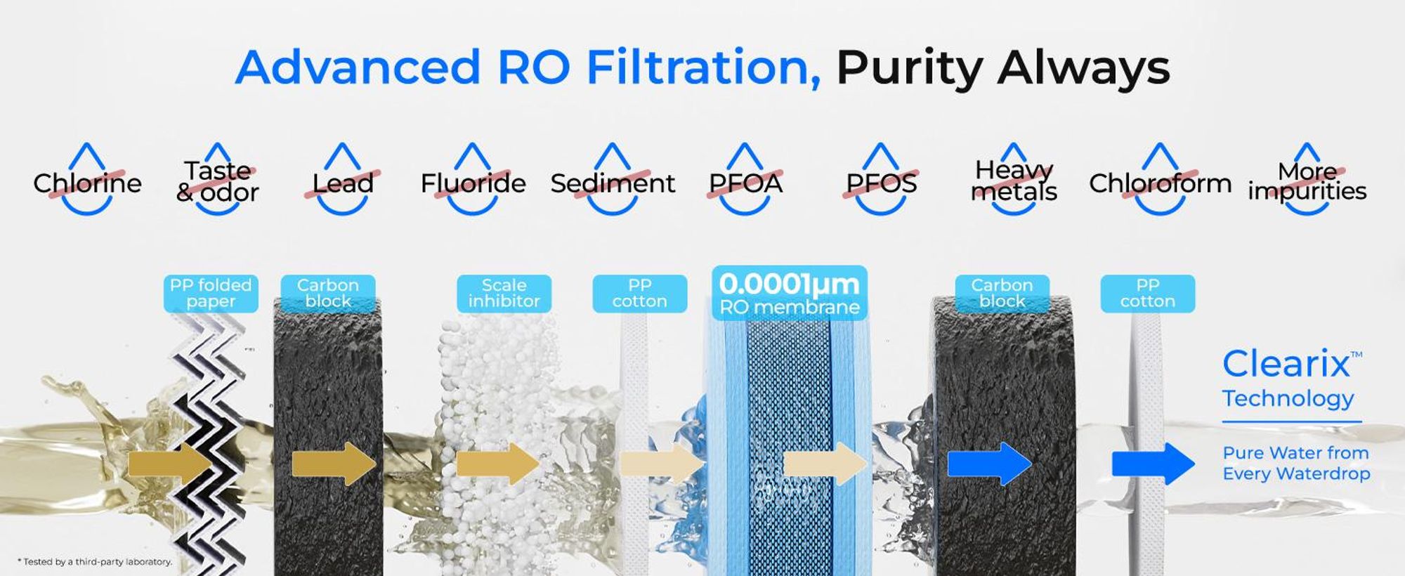 Waterdrop G5P500 Umkehrosmose-Wasserfilter, 7-Stufiges Umkehrosmosesystem, 500G RO-Wasserfiltersystem, 2:1 Pure to Drain, Reduziert TDS PFAS