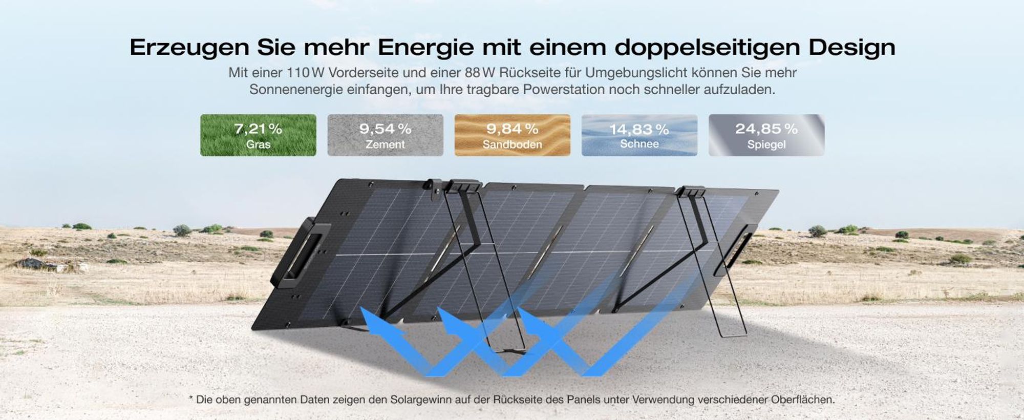 ECOFLOW 110W Solar Panel, Faltbar Solarpanel Faltbar Solarmodul