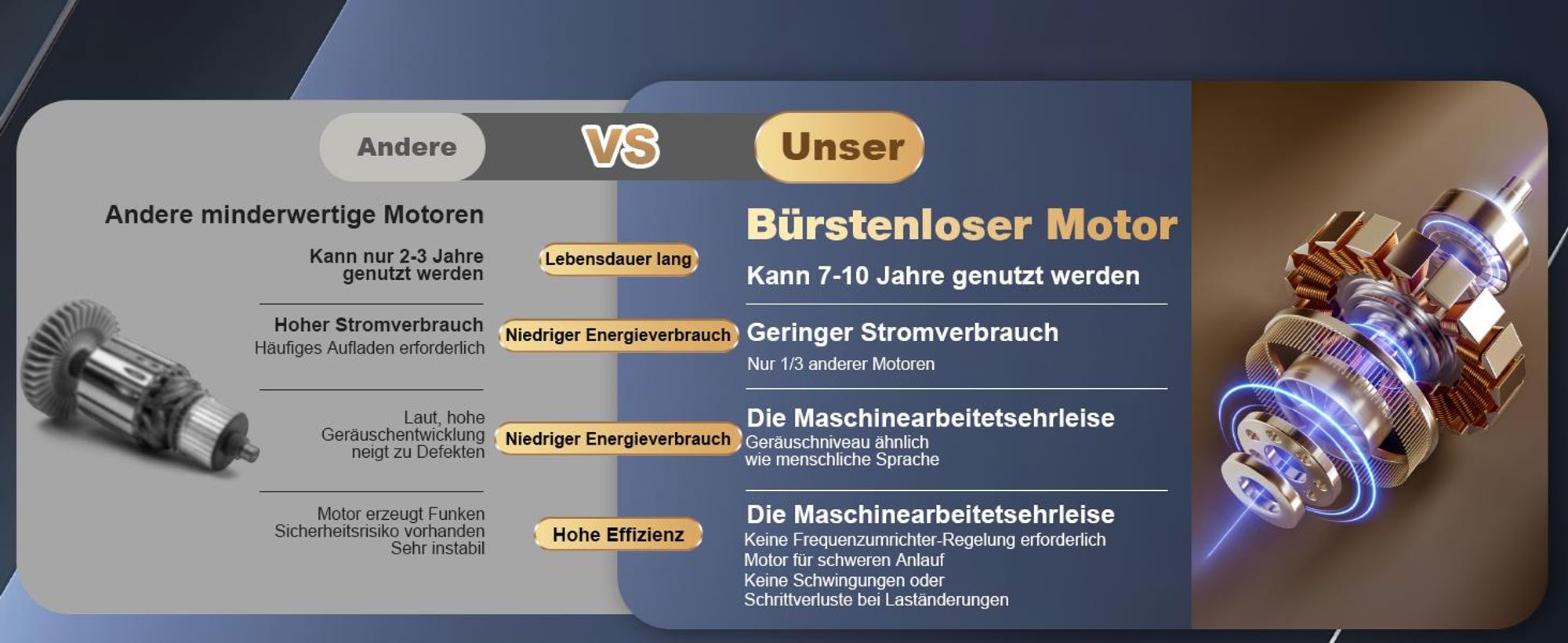 Handstaubsauger Akku 4-in-1,Auto Staubsauger ,25000PA Handstaubsauger Kabellos,3-Gang Bürstenlos staubsauger für Auto,PC,Sofa,Haus& Tierhaar Reinigung