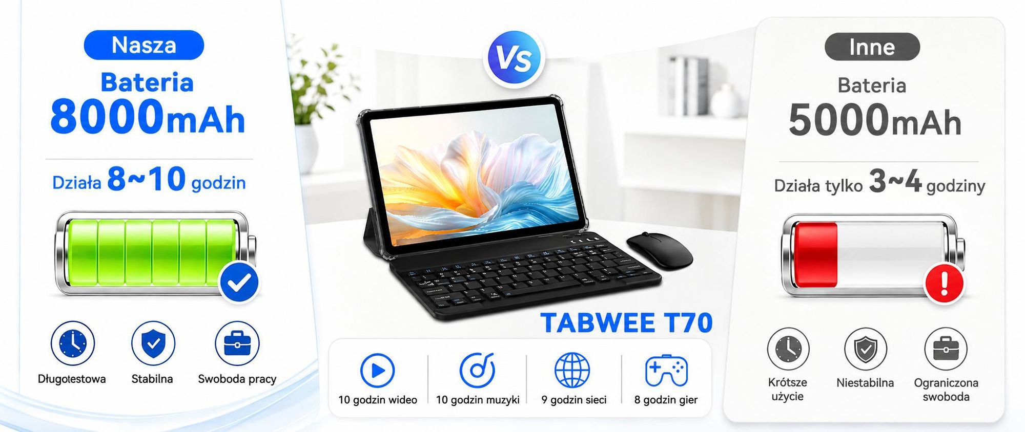 TABWEE T70, tablet 11 cali, 32 (8+24) GB pamięci, 256 GB pamięci wewnętrznej, system Android 16, bateria 8000 mAh, Bluetooth 5.0, rozpoznawanie twarzy, certyfikat Widevine L1, certyfikat Rheinland. W zestawie: klawiatura, mysz, rysik