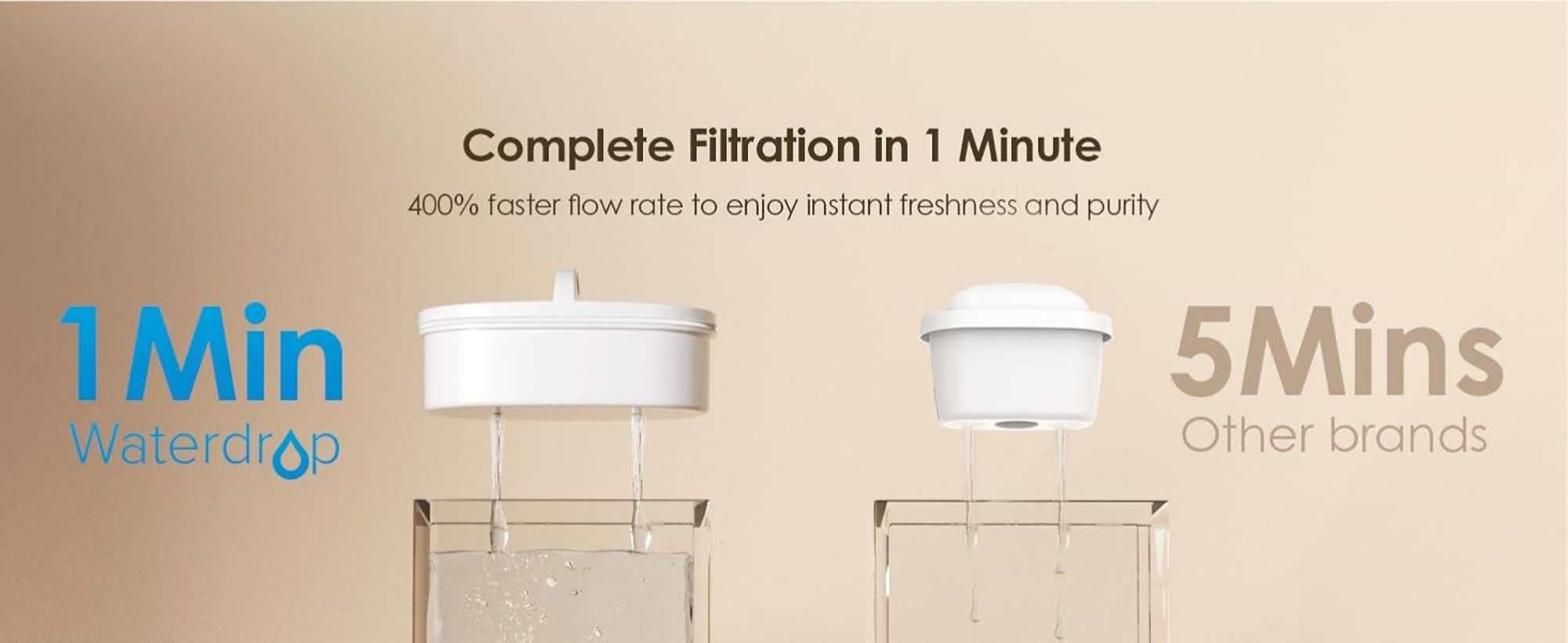 Waterdrop Chubby 3.5L Wasserfilter-Kanne mit 4×90 Tage Filterkartusche, NSF e, BPA-frei, Transparent (Ersatzfilter: WD-PF-01A Plus)
