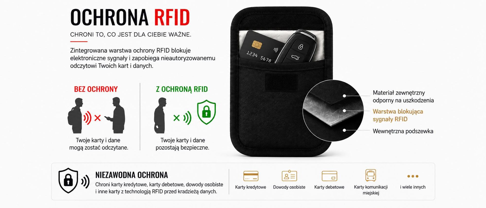 Etui z blokadą RFID chroniące karty, dowody osobiste i inne karty przed kradzieżą danych.