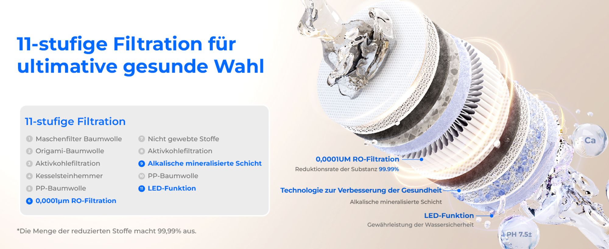 Waterdrop X16 Umkehrosmose System, NSF/ANSI 58&372 , 1600 GPD Untertisch Wasserfiltersystem, 11-stufige Filtration