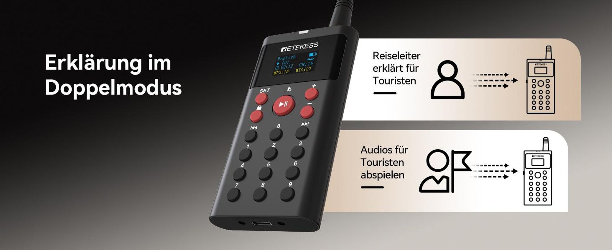 Retekess TT127 Tour Guide System, Selbstgeführtes Toursystem, 200 Meter, 41 Sprachen, 3 Modi, 16GB, mit TT123-Mikrofon, für Museen, Reisen, Kirche