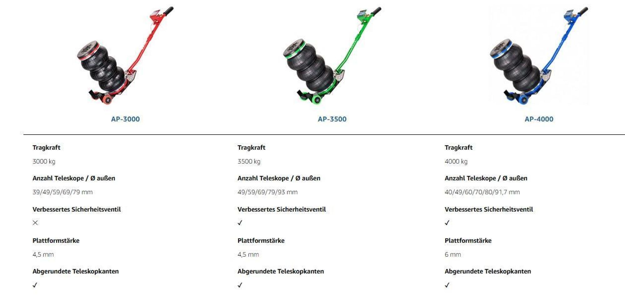 Pneumatischer Wagenheber APK-3500 3,5T mit Hubhöhe 130–430 mm