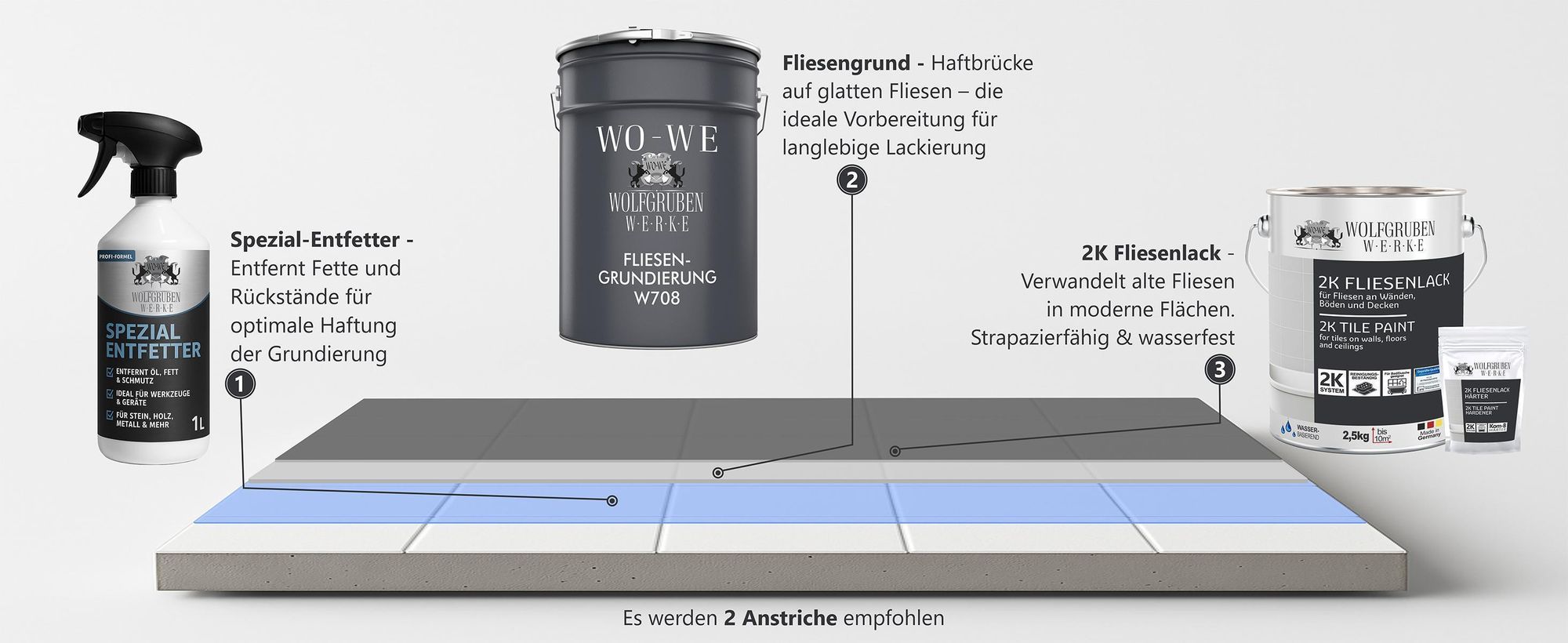 Dreistufiges Fliesenbeschichtungs-System von WO-WE: 1. Spezial-Entfetter W815 zur Entfernung von
