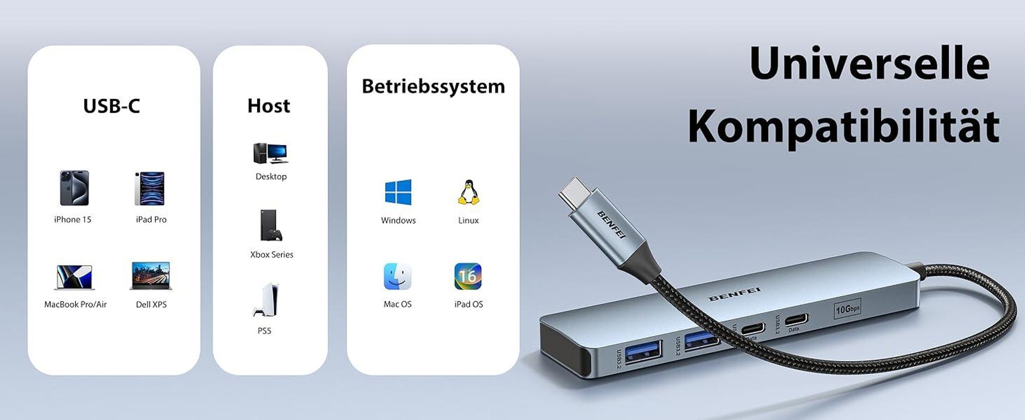 BENFEI Hubs USB C Hub 6in1 mit HDMI 4K 60Hz und 100W PD