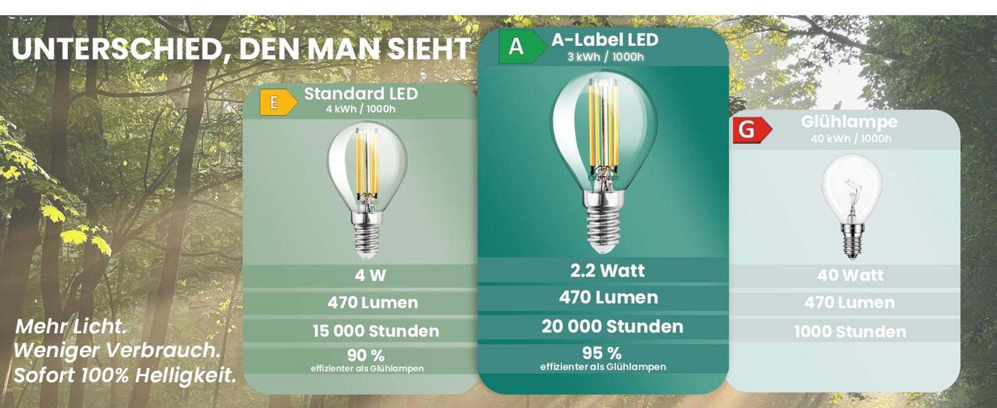 LUMILED LED 6er Set Golfball Lampe P45 E14 Ultraeffizient 2.2W 470lm Ersatz 40W 4000K Neutralweiß Filament Klar Glas Tropfenform 360° Abstrahlwinkel Nicht Dimmbar 6 Stück