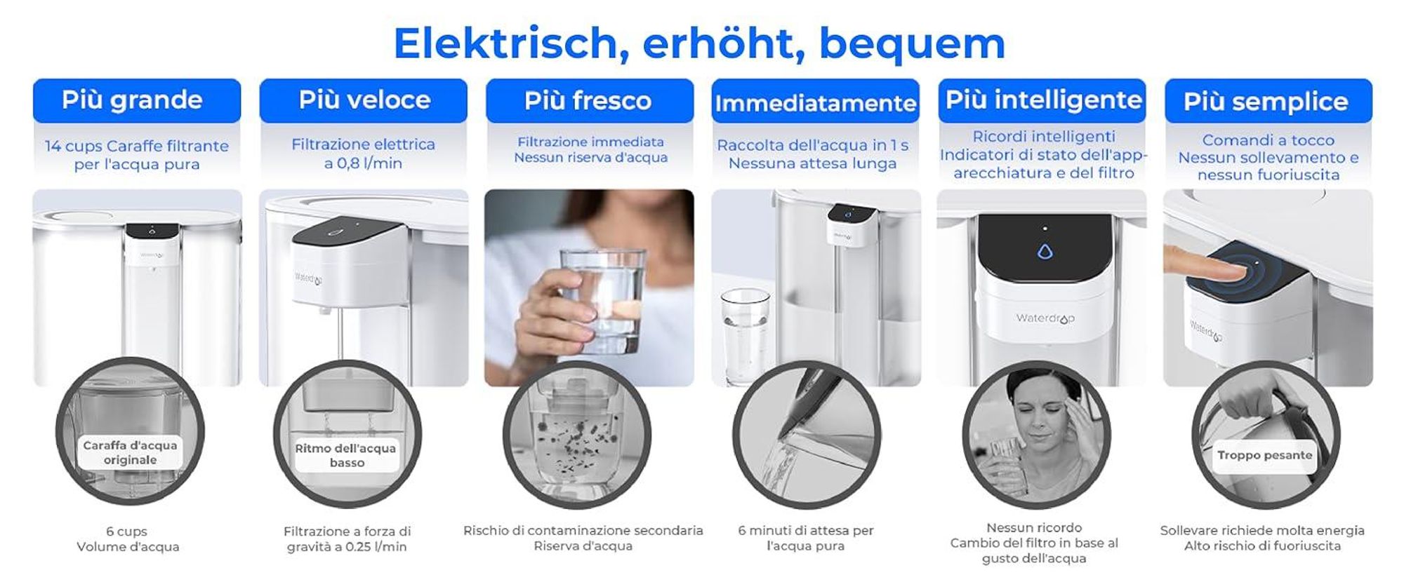 Waterdrop Eletric Wasserfilter Krug für Kühlschrank mit 3 Filter, Countertop Wasserfilter System, 757 Liter, Blau, WD-ED02B