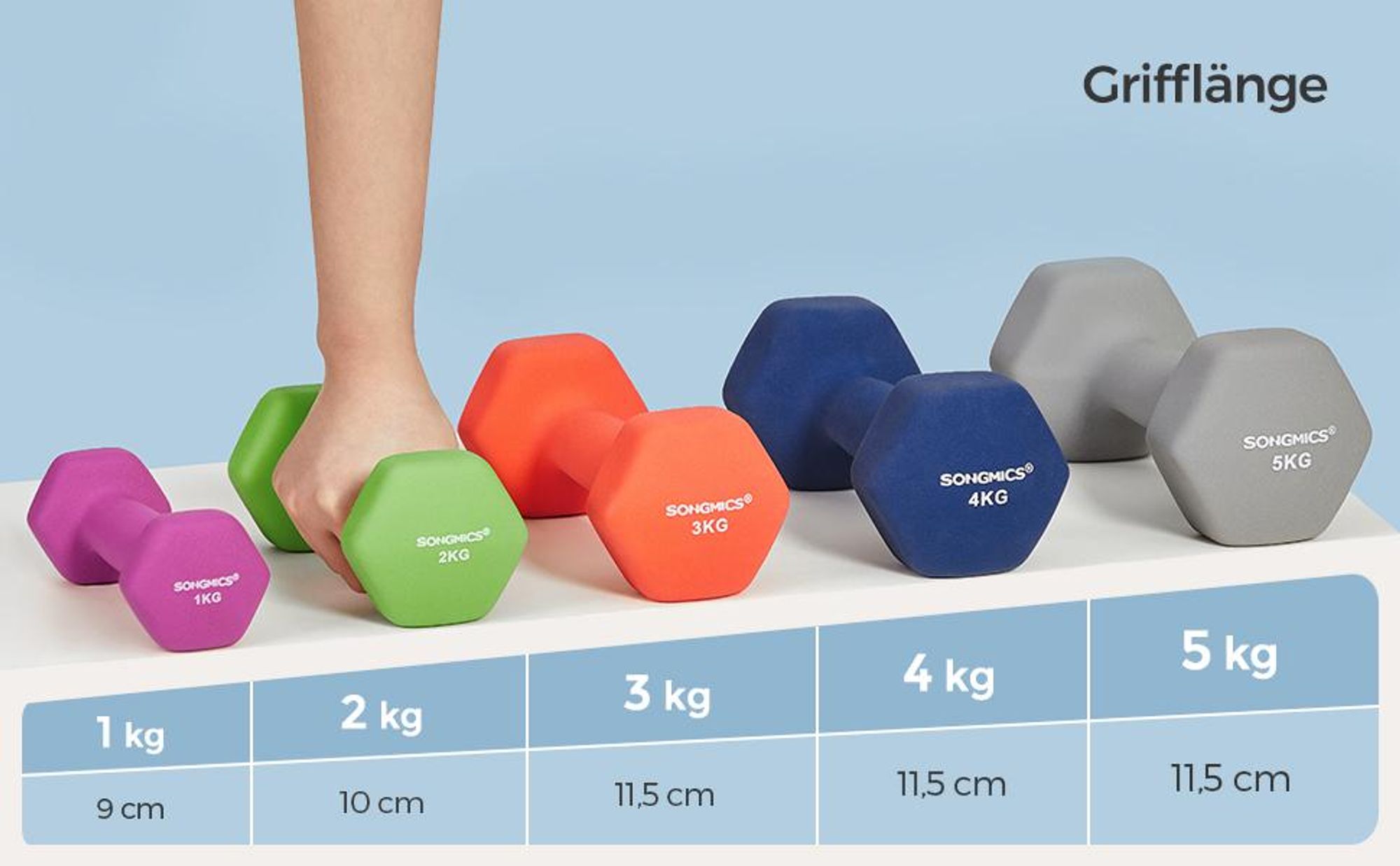 SONGMICS Hanteln, 2er Set, 2 x 5 kg, Hantelset, Kurzhanteln, Hexagon, Neopren-Beschichtung, Krafttraining, Workout, Fitnesstraining, für Zuhause, blau