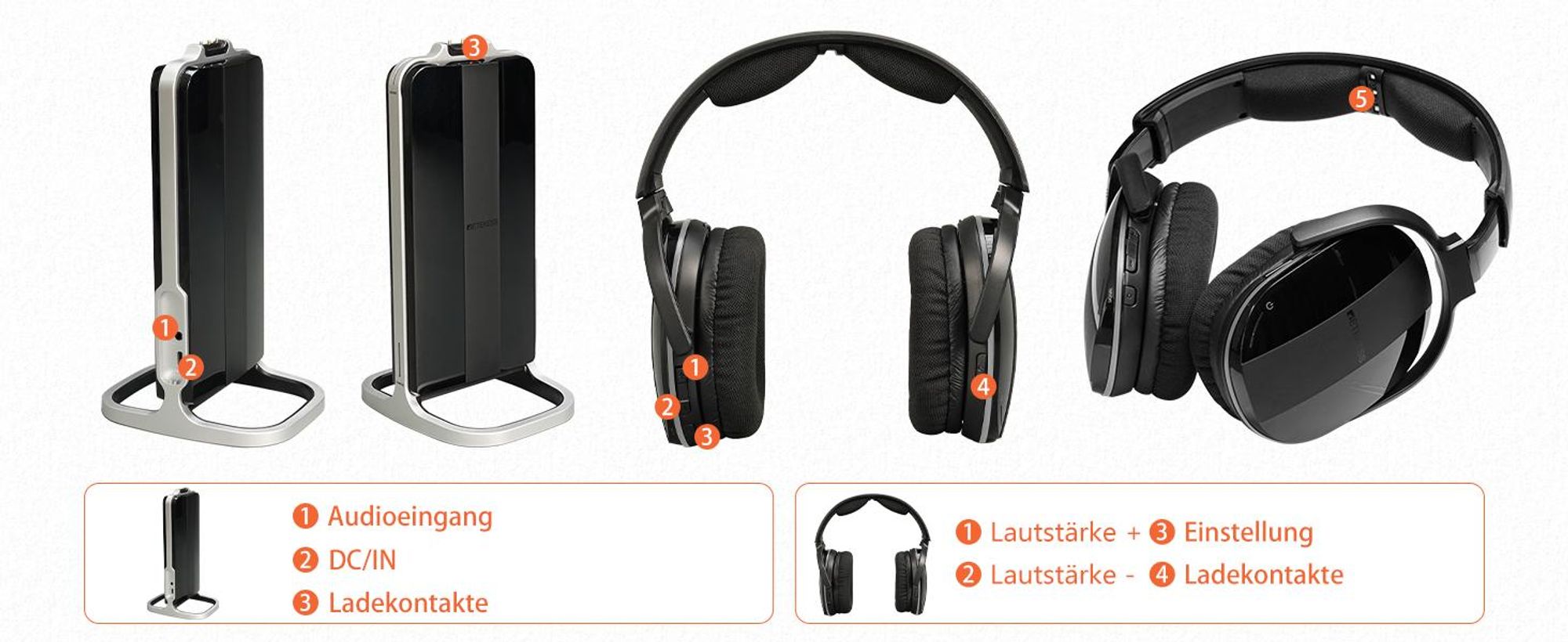 Retekess TA007 Kabellose Kopfhörer für TV, 2,4G Sender-Ladestation, 60m, Kompatibel mit Bluetooth, Kopfhörer Fernsehen für Senioren, Fußballspiel